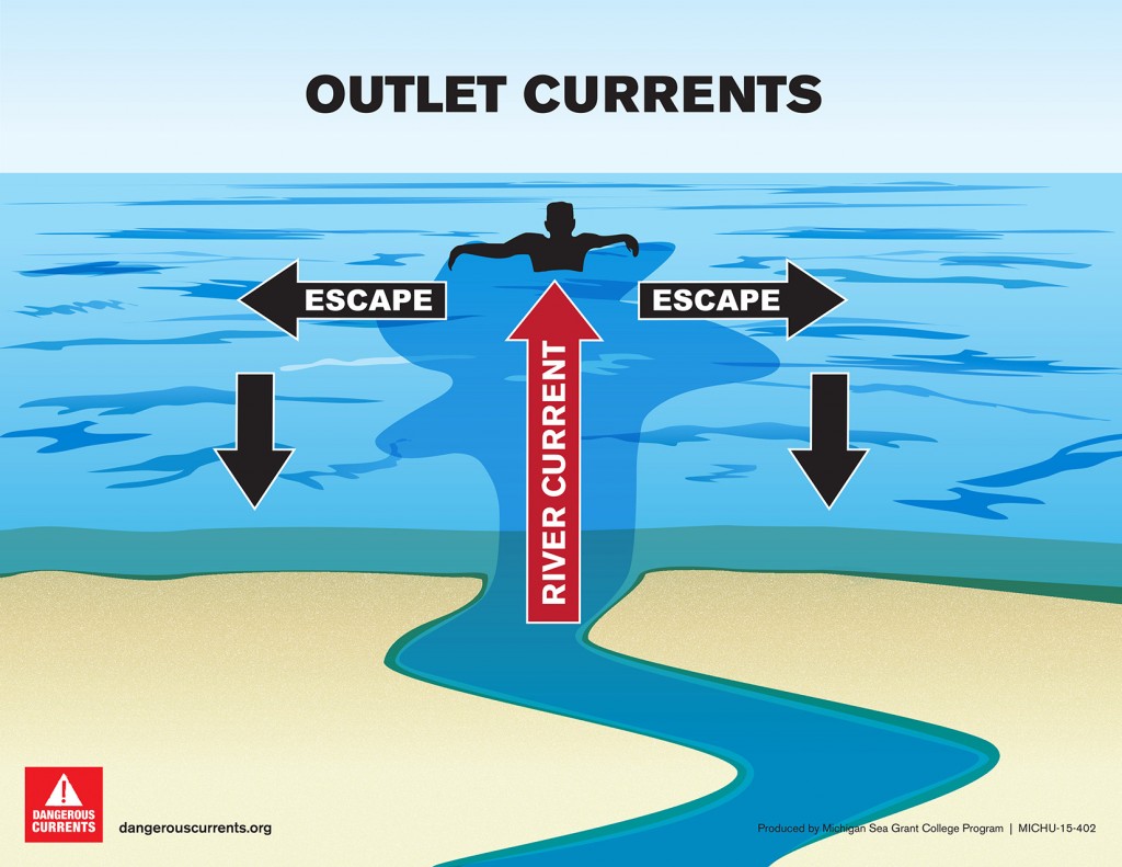 Diagram of Outlet Current